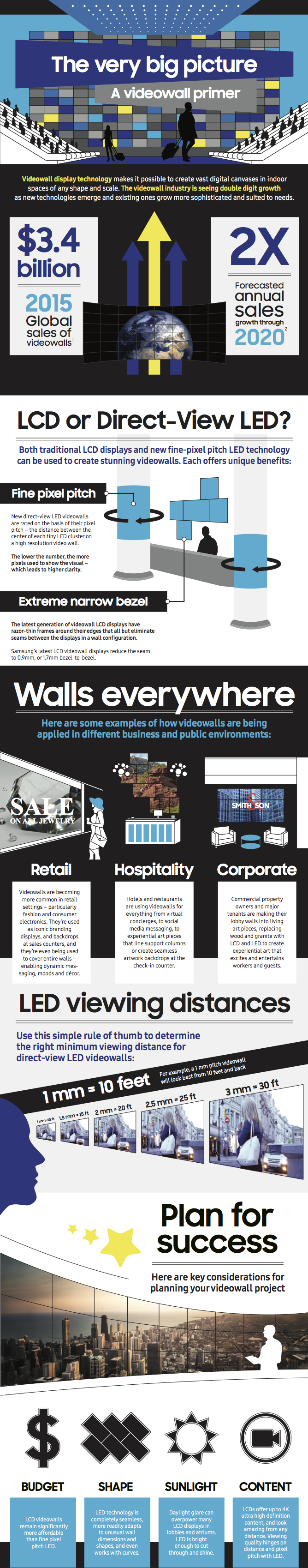 infographic on video wall display technology