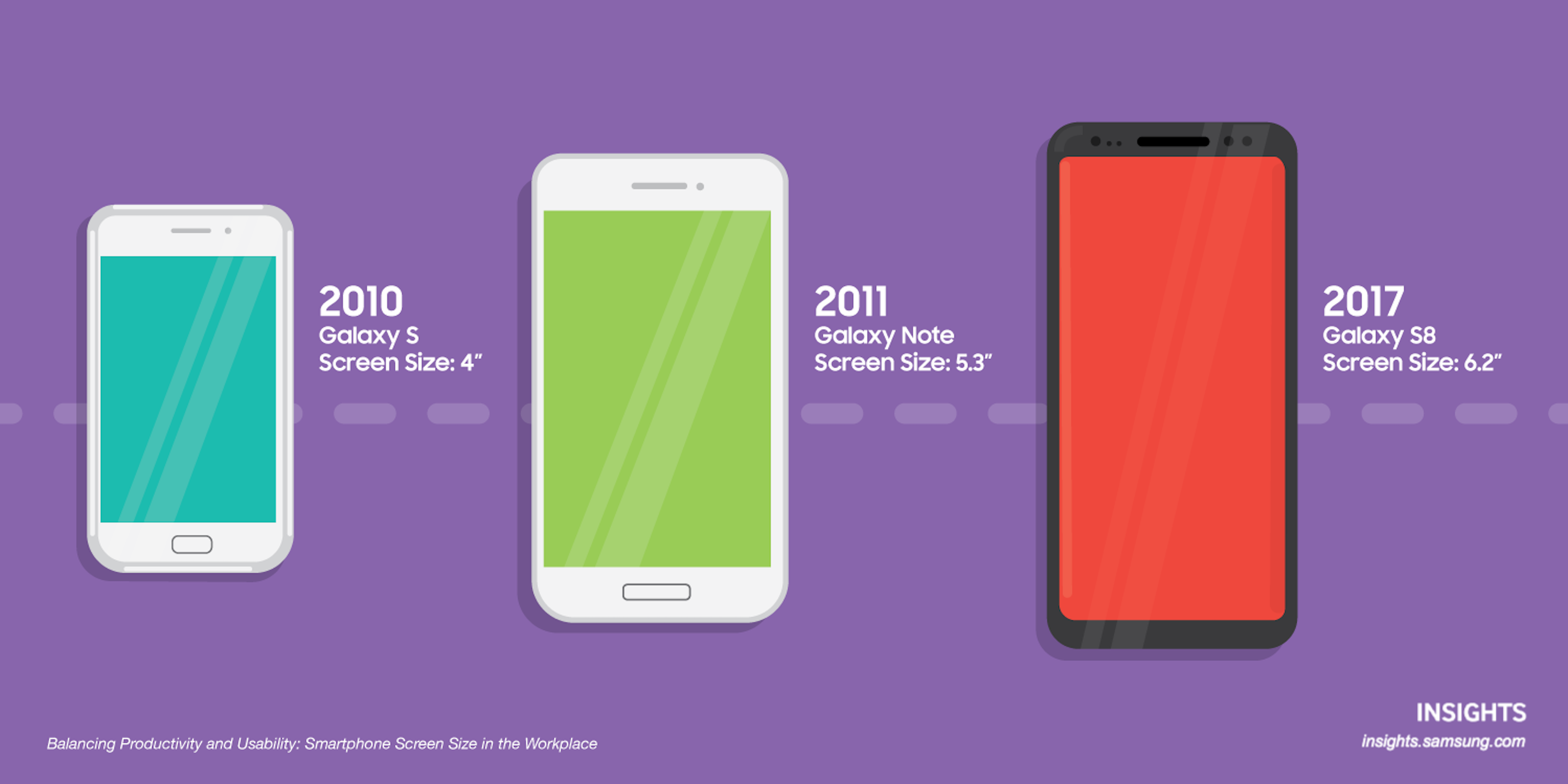 The Importance of Smartphone Screen Size